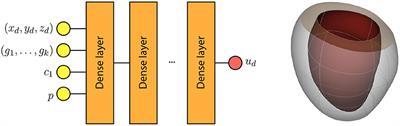 Efficient Ventricular Parameter Estimation Using AI-Surrogate Models